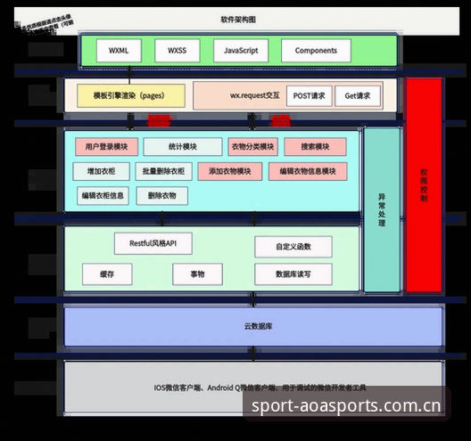 2026AOA体育实时数据详解：技术架构与使用指南
