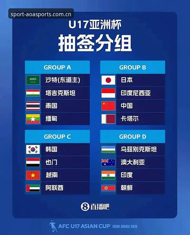 揭秘中国足球青训新篇章：U17世界杯抽签背后的战略布局