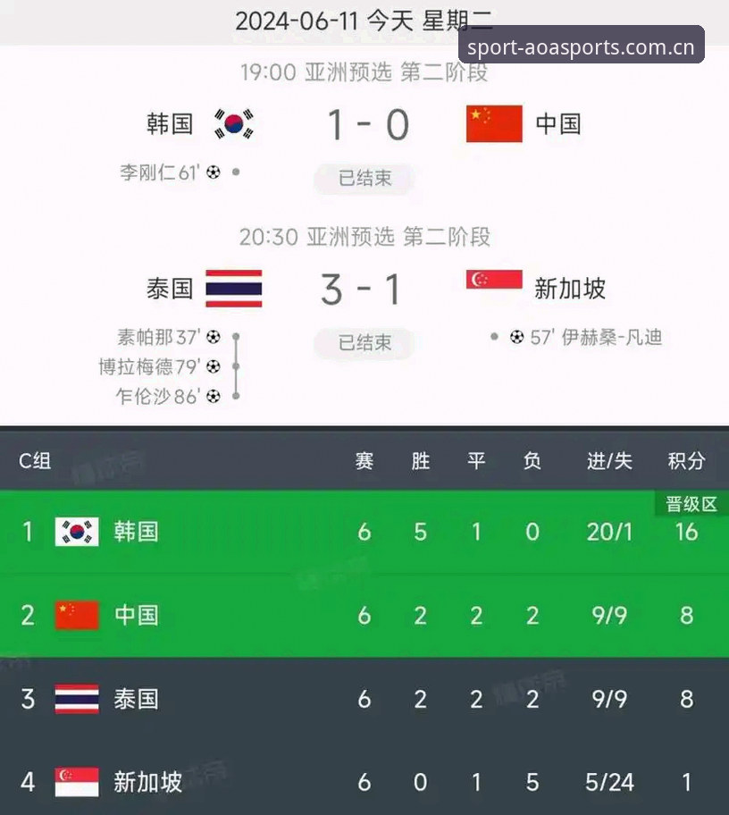 世界杯扩军66队对中国男足的影响分析——AOA体育平台用户必备知识